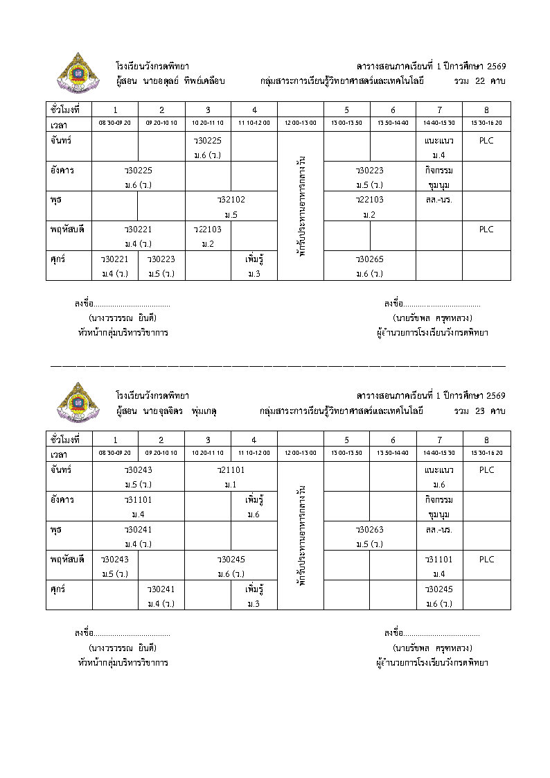 นายอดุลย์ ทิพย์เคลือบ