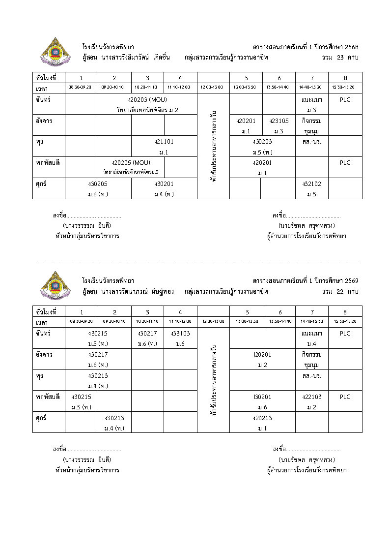 นางสาวรังสิมารัตน์ เกิดชื่น