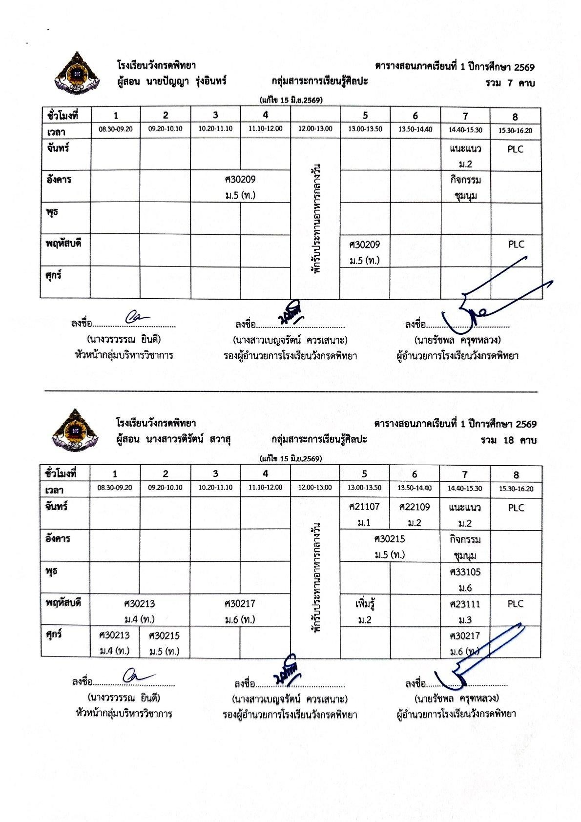 นางสาวรติรัตน์ สวาสุ