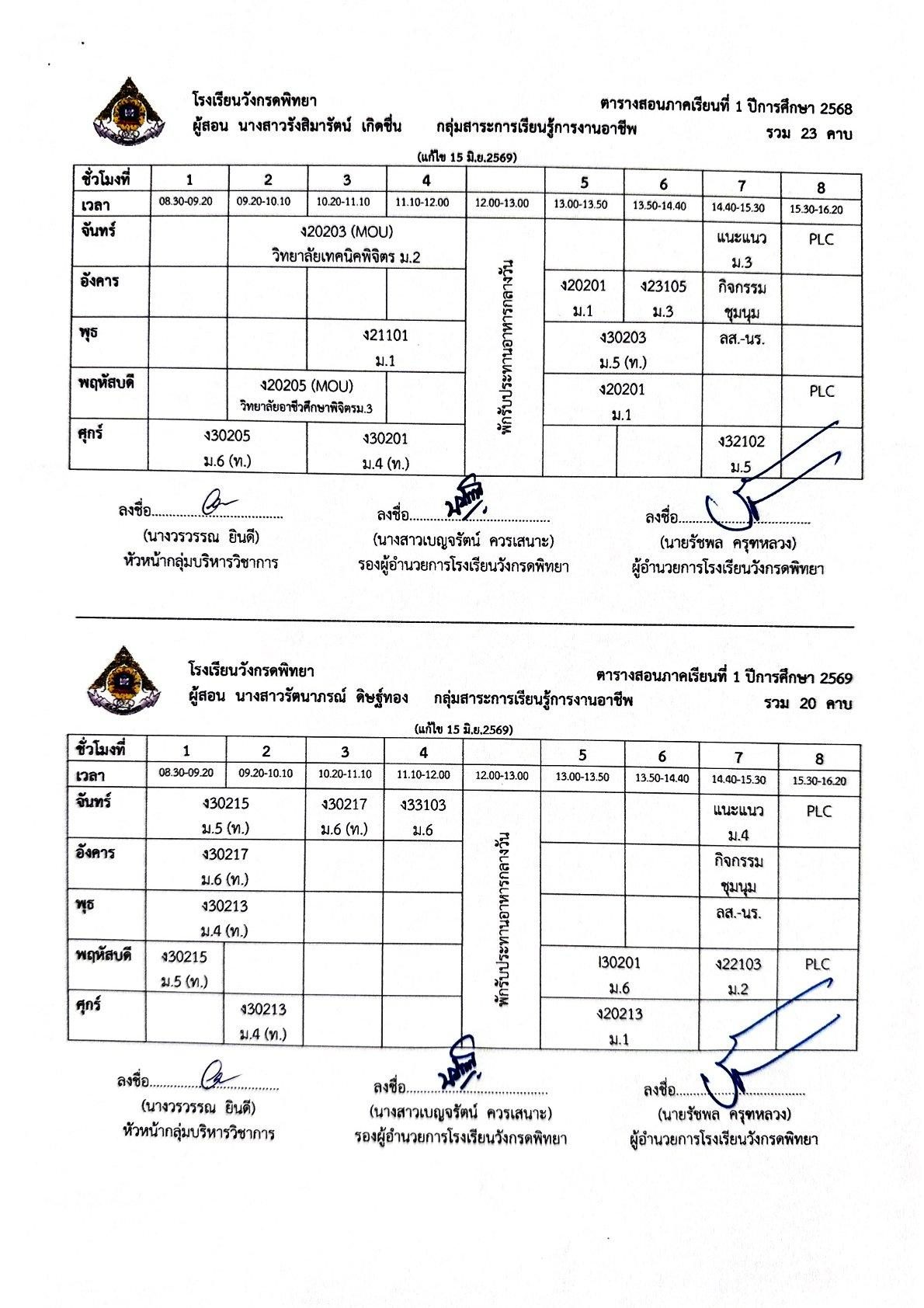 นางสาวรัตนาภรณ์ ดิษฐ์ทอง