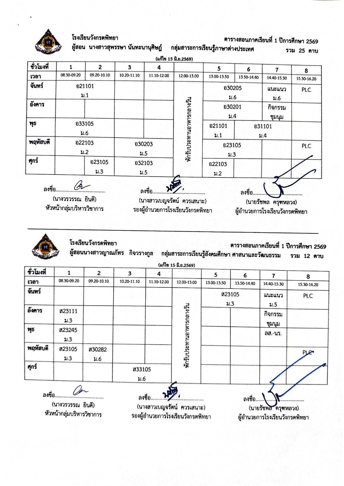 นางสาวสุพรรษา นันทะนานุศิษฎ์